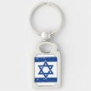 Buscar israel llaveros Jerusalén