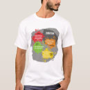 Buscar trivia camisetas Diversión