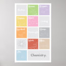 Buscar química posters Elementos