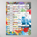 Buscar diagrama arte Profesores