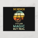 Buscar investigador postales Retro