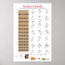 Buscar guitarras eléctricas posters Instrumentos