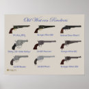 Buscar tiradores posters Revólver