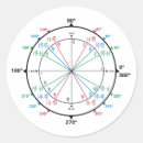 Buscar math pegatinas Volver a la escuela