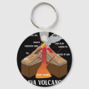 Buscar lava llaveros Magma