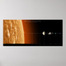 Buscar sistema solar posters Astronomía