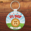 Buscar día del pi llaveros Profesora