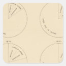 Buscar proporciones pegatinas Litografiado