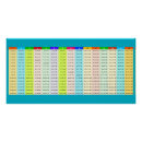 Buscar tablas de multiplicación posters Cualquier niño