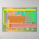 Buscar tabla periódica posters Mejor