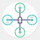 Buscar drones pegatinas Cuádruple