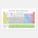 Buscar tabla periódica pegatinas Nerd