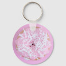 Buscar cocoa llaveros Rosa