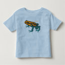 Buscar poison Frog