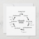 Buscar laboratorio de ciencia tarjetas Biología