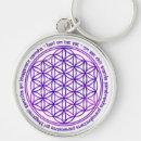 Buscar mantra llaveros Eddart