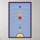 Buscar asteroides posters Sistema solar
