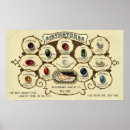 Buscar joyero posters Vintage