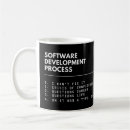 Buscar procesos tazas Software