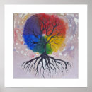 Buscar rueda de color posters Arcoiris