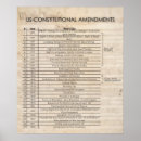 Buscar enmienda posters Gobierno