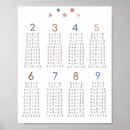 Buscar multiplicación Clase