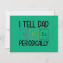 Buscar tabla periódica tarjetas Friki