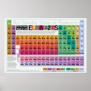 Buscar hidrógeno posters Química