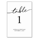 Buscar 1 tarjetas mesa Prometida