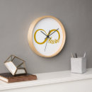Buscar aprendizaje relojes de pared Educación