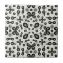 Buscar química azulejos Científico