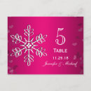 Buscar fucsia postales Para ellos