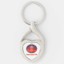 Buscar corazón de jesús llaveros Espiritual