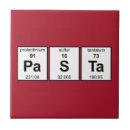 Buscar periódico azulejos Química