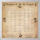 Buscar evangelio arte Jesús