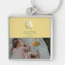 Buscar natalidad llaveros Estadísticas de natalidad