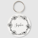 Buscar tazas accesorios Simple