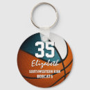 Buscar baloo llaveros Baloncesto
