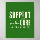 Buscar ayuda posters Cáncer