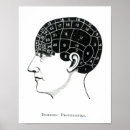 Buscar frenología posters Escuela