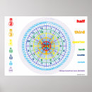 Buscar fracción posters Números