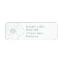 Buscar adress etiquetas Dirección