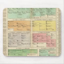 Buscar cronología alfombrillas de raton Familias