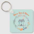 Buscar real estate llaveros Agente inmobiliario