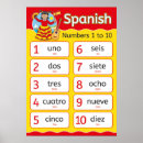 Buscar aula posters Español