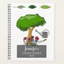 Buscar jardín agendas Jardinería