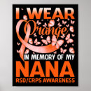 Buscar rsd posters Enfermedad rsd crps