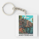 Buscar holanda llaveros Amsterdam