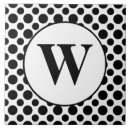 Buscar puntos negros azulejos General y unisex