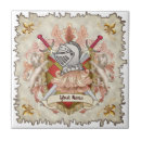 Buscar apellido azulejos Para todos